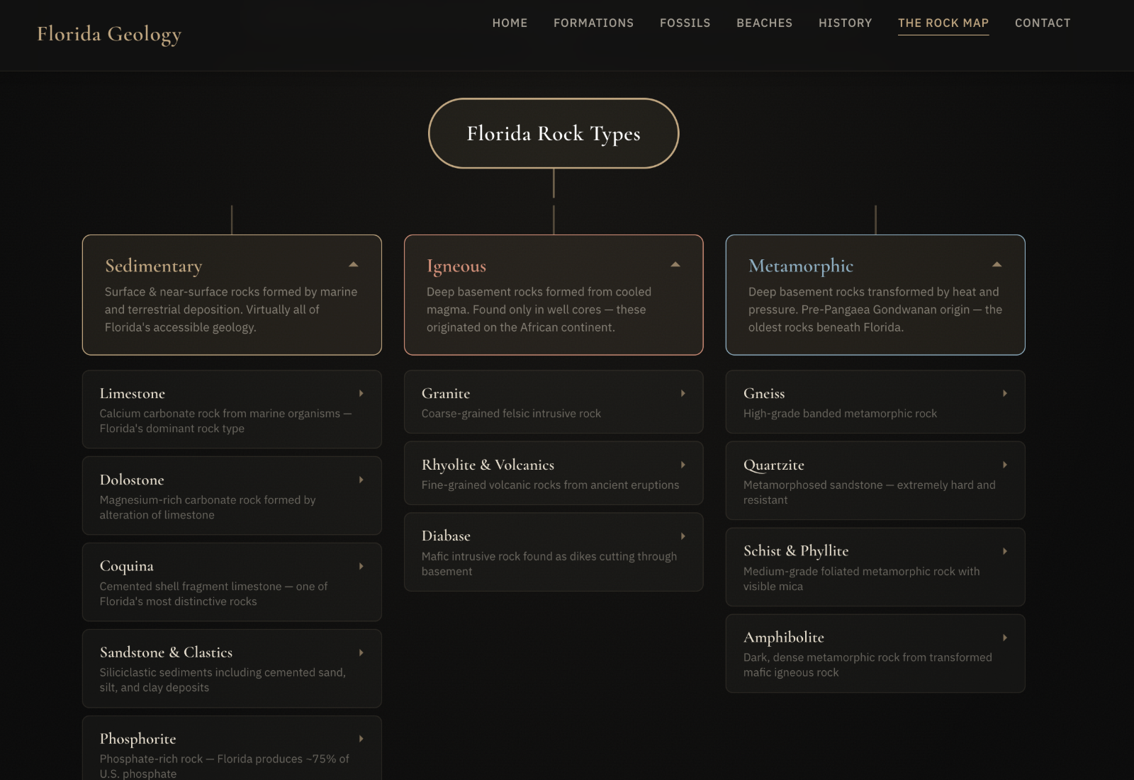 Florida Geology website
